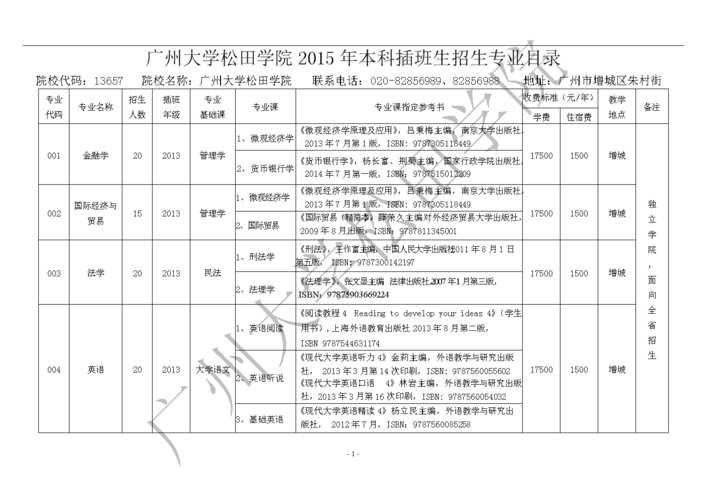 廣州大學(xué)松田學(xué)院招生簡(jiǎn)章_廣州大學(xué)松田學(xué)院錄取分?jǐn)?shù)線_廣州大學(xué)松田學(xué)院官網(wǎng)