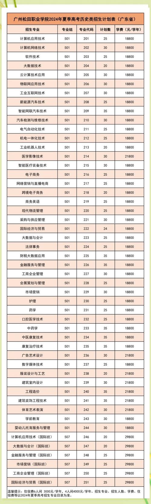 廣州大學(xué)松田學(xué)院錄取分?jǐn)?shù)線_廣州大學(xué)松田學(xué)院官網(wǎng)_廣州大學(xué)松田學(xué)院招生簡(jiǎn)章