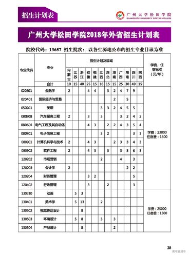 廣州大學(xué)松田學(xué)院招生簡(jiǎn)章_廣州大學(xué)松田學(xué)院官網(wǎng)_廣州大學(xué)松田學(xué)院錄取分?jǐn)?shù)線