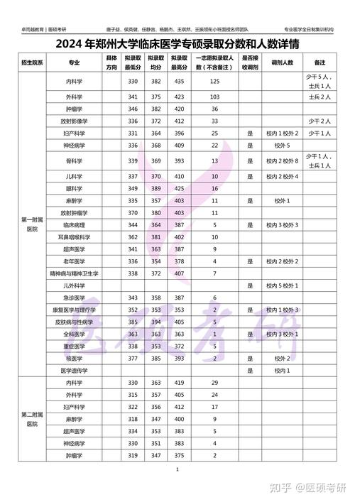 臨床醫(yī)學(xué)專業(yè)錄取情況_河南高校臨床醫(yī)學(xué)專業(yè)排名_河南高考分?jǐn)?shù)線2014