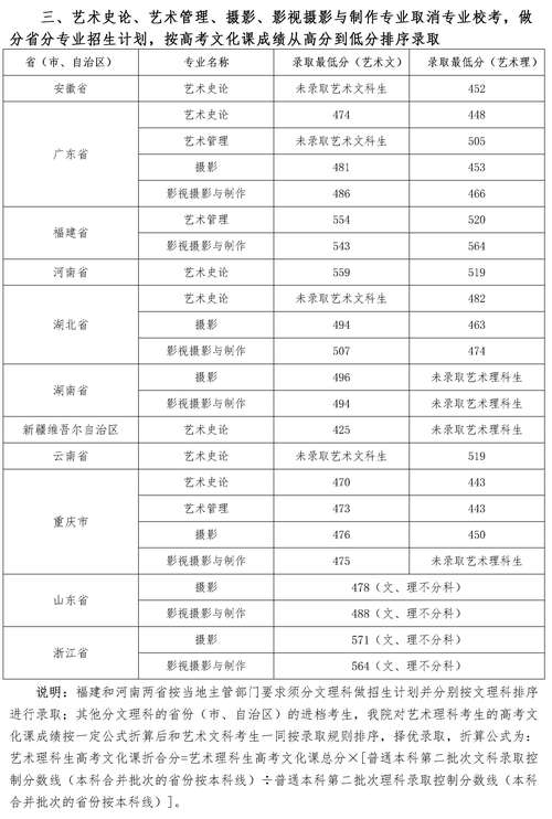 四川音樂學院錄取分數線_四川音樂學院2023藝考錄取分數線_四川音樂學院美術學專業錄取線