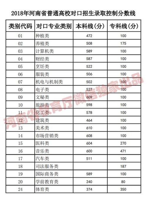 河南高考查詢登錄入口官方_河南省2020年高考錄取分?jǐn)?shù)線_河南高考成績查詢方法