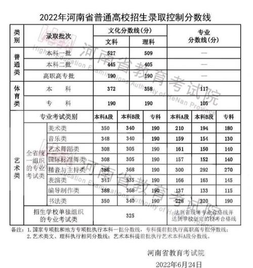 河南高考成績查詢方法_河南高考查詢登錄入口官方_河南省2020年高考錄取分?jǐn)?shù)線