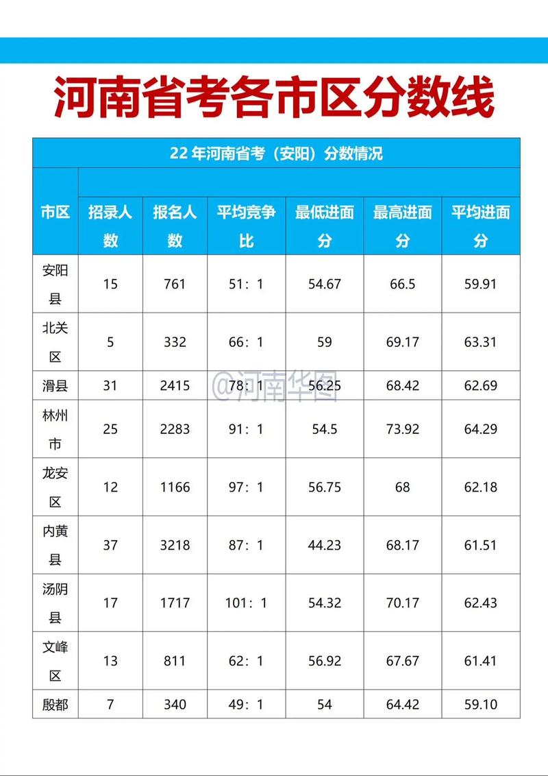 河南省2020年高考錄取分?jǐn)?shù)線_河南高考成績查詢方法_河南高考查詢登錄入口官方