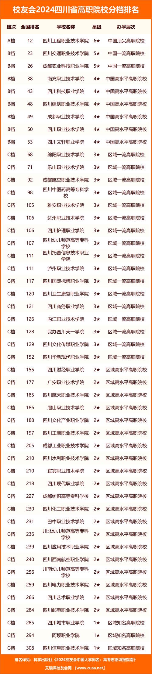 四川職業(yè)技術(shù)學(xué)院2019年錄取分數(shù)線_四川職業(yè)技術(shù)學(xué)院分數(shù)線_四川職業(yè)技術(shù)學(xué)院?？其浫∫?guī)則