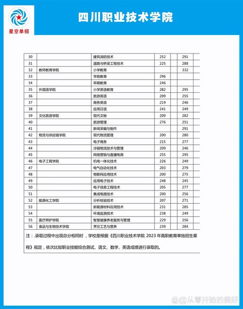 四川職業(yè)技術(shù)學(xué)院專科錄取規(guī)則_四川職業(yè)技術(shù)學(xué)院2019年錄取分數(shù)線_四川職業(yè)技術(shù)學(xué)院分數(shù)線
