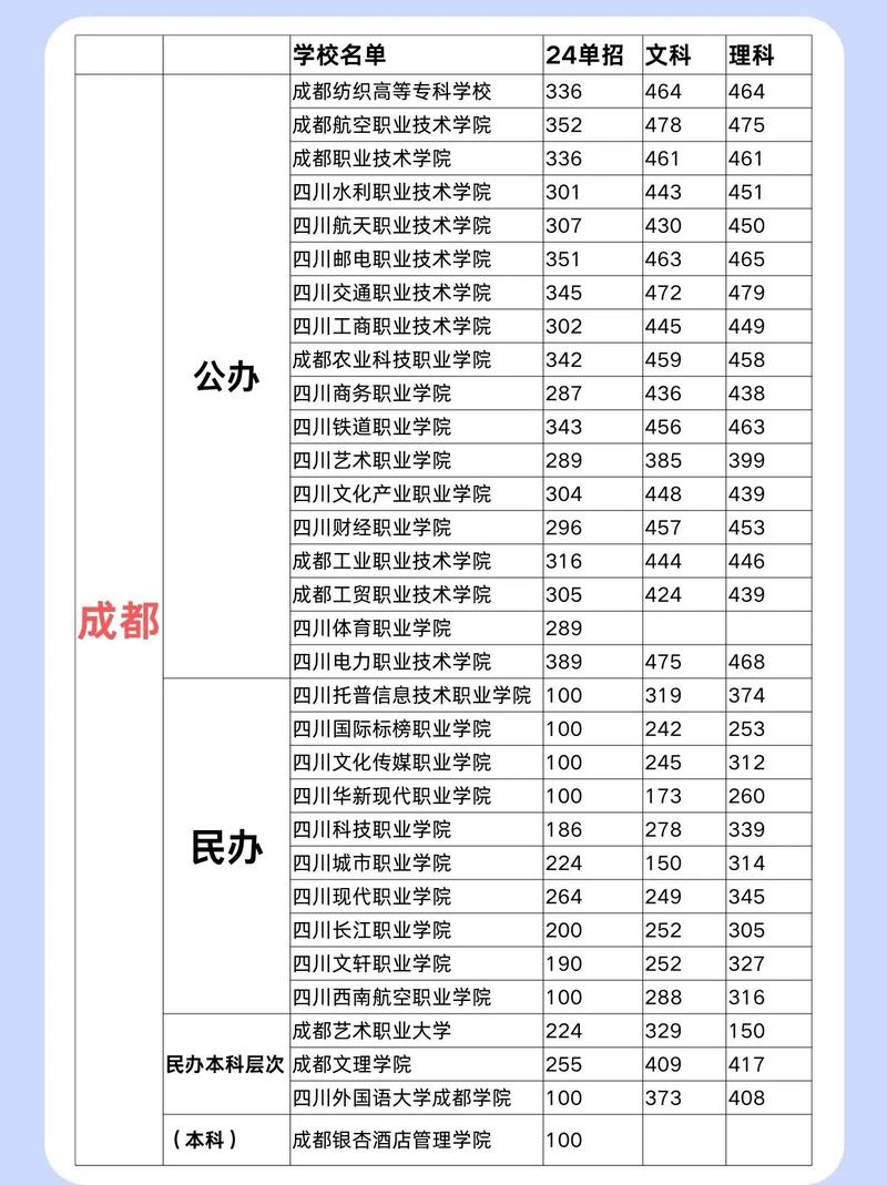 四川職業(yè)技術(shù)學(xué)院分數(shù)線_四川職業(yè)技術(shù)學(xué)院2019年錄取分數(shù)線_四川職業(yè)技術(shù)學(xué)院?？其浫∫?guī)則