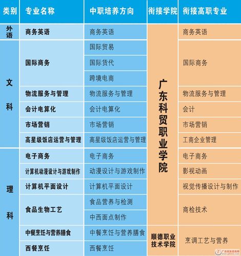 商務外語專業部_廣東省對外貿易學校_廣東省對外貿易職業技術學校