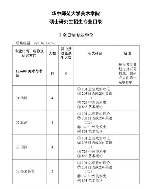美術史與理論考研參考書目_河南師范大學藝術類分數線_華中師范大學美術學專業(yè)錄取數據