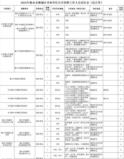 河北北方學院研究生院_河北北方學院選聘工作人員崗位條件_河北北方學院2019年事業單位招聘