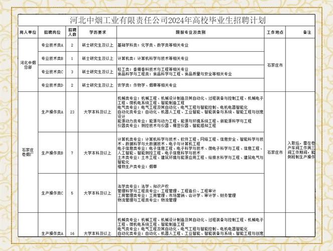 河北北方學院2019年事業單位招聘_河北北方學院研究生院_河北北方學院選聘工作人員崗位條件