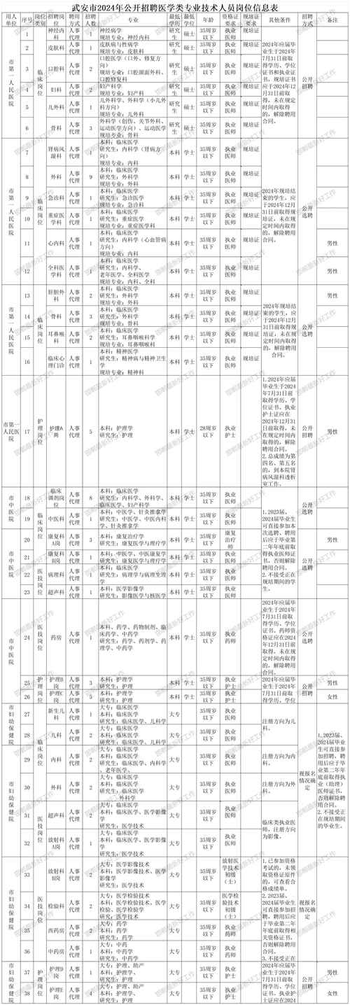 河北北方學院研究生院_河北北方學院選聘工作人員崗位條件_河北北方學院2019年事業單位招聘