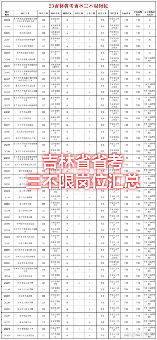 吉林省公務員考試職位表_2022吉林省考職位表_吉林省考省直機關職位分析