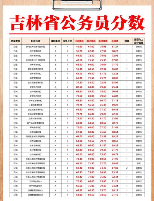 吉林省考省直機關職位分析_吉林省公務員考試職位表_2022吉林省考職位表