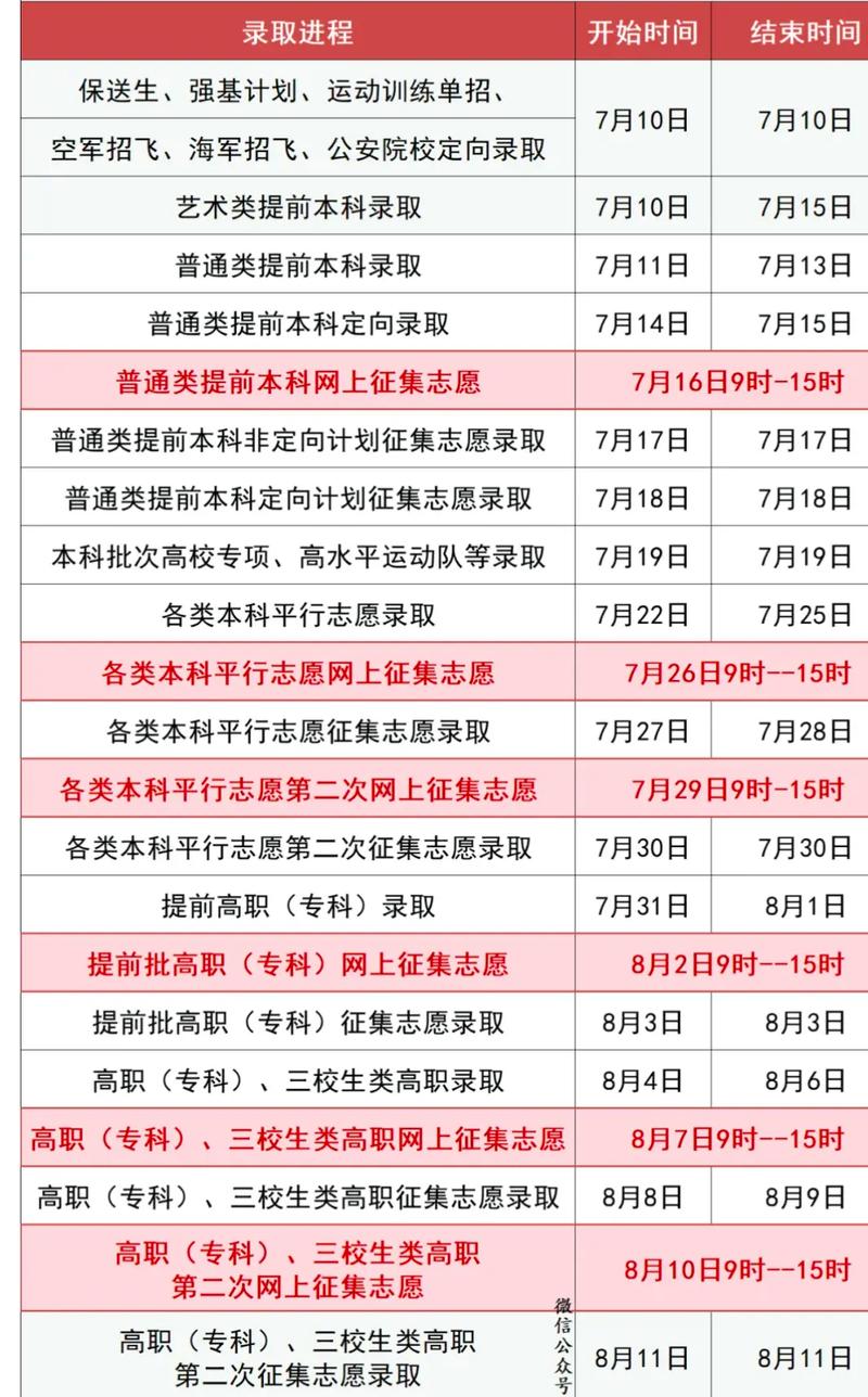 江西高考分數線2014_江西2024年高考錄取時間_江西2024年高考分數線歷史類