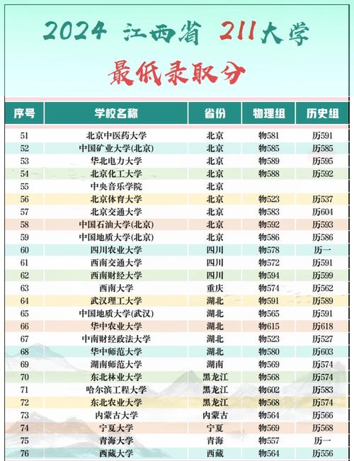 江西高考分數線2014_江西2024年高考分數線歷史類_江西2024年高考錄取時間
