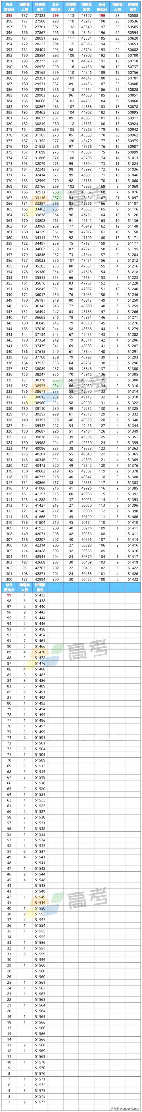 河南中考成績查詢入口網站_2025鄭州中考志愿填報指南_2025鄭州中考成績查詢