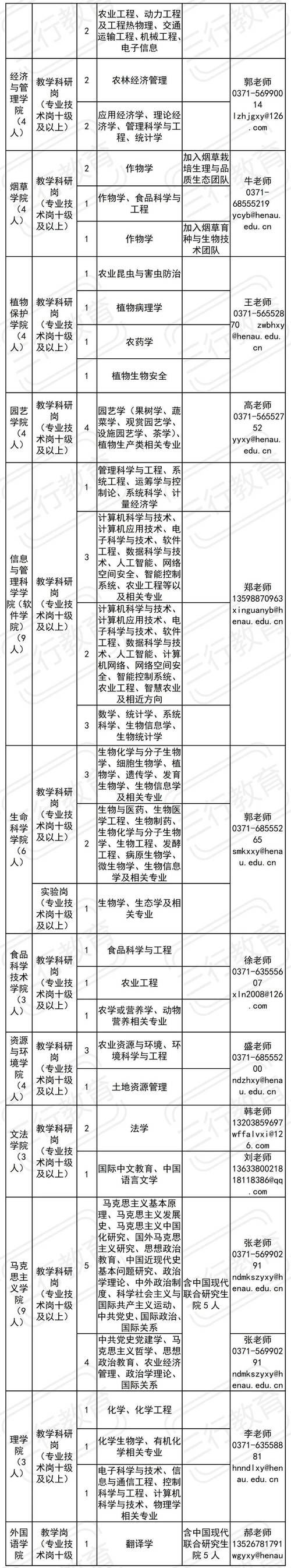 河南農業職業技術學校_河南農業職業學院教師招聘條件_河南農業職業學院2019年教師招聘