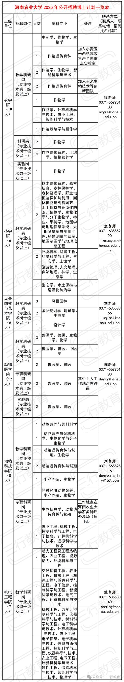 河南農業職業技術學校_河南農業職業學院教師招聘條件_河南農業職業學院2019年教師招聘
