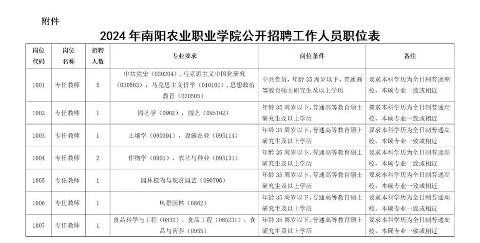 河南農業職業學院2019年教師招聘_河南農業職業技術學校_河南農業職業學院教師招聘條件
