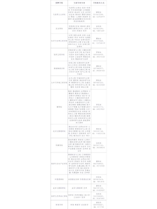 湖南人文科技學院2019年公開招聘_湖南事業單位招聘條件_湖南人文科技學院成績查詢