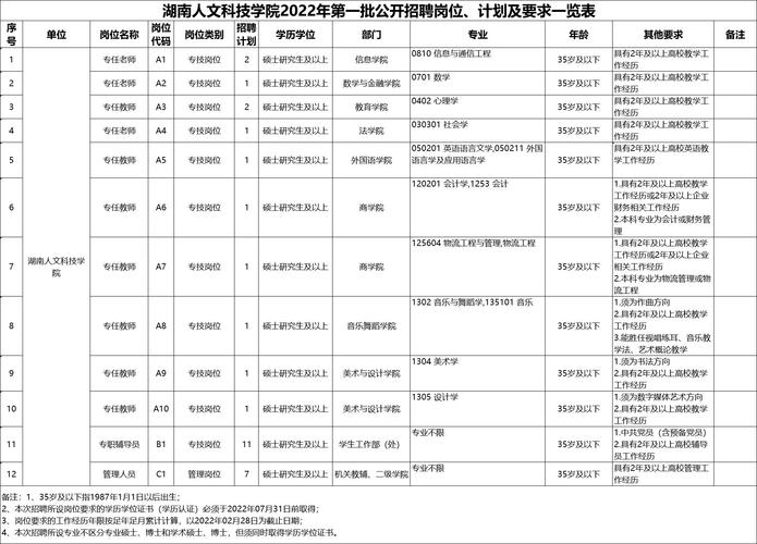 湖南事業單位招聘條件_湖南人文科技學院2019年公開招聘_湖南人文科技學院成績查詢