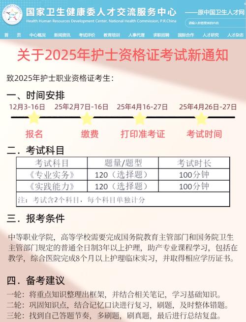 護(hù)士執(zhí)業(yè)資格考試成績(jī)查詢_ 2025年陜西省護(hù)士職業(yè)資格考試報(bào)名入口 _