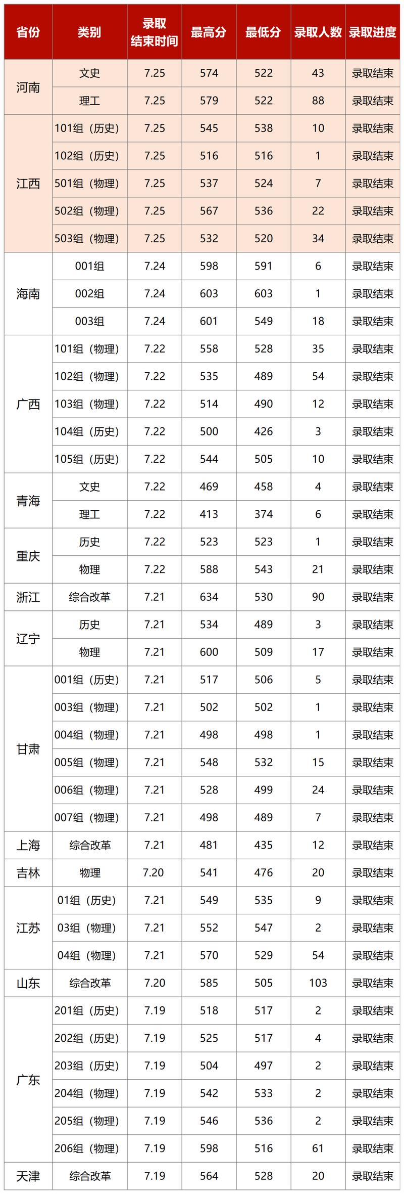 湖北醫藥學院錄取分數線_湖北醫藥類大學排名_湖北中醫藥大學分數線