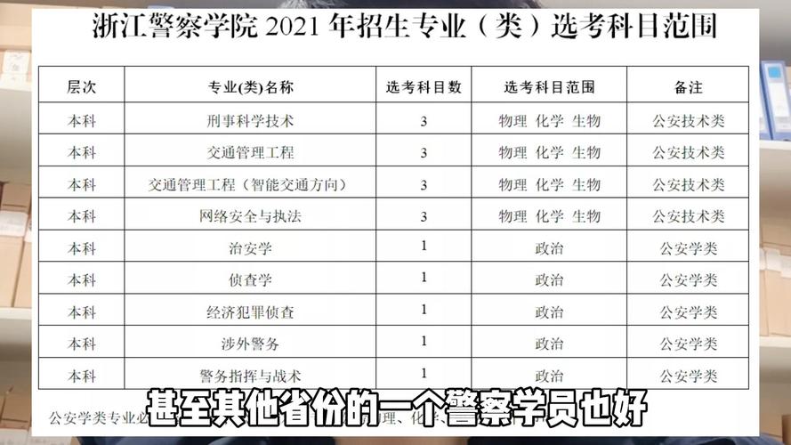 浙江警察學院招生改革2016_浙江警察學院招生信息網_浙江警察學院三位一體招生政策