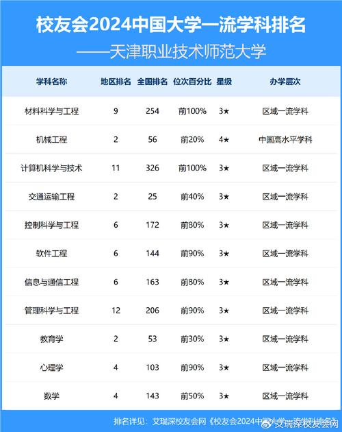 教育部共建高校_天津職業大學地址_天津職業技術師范大學