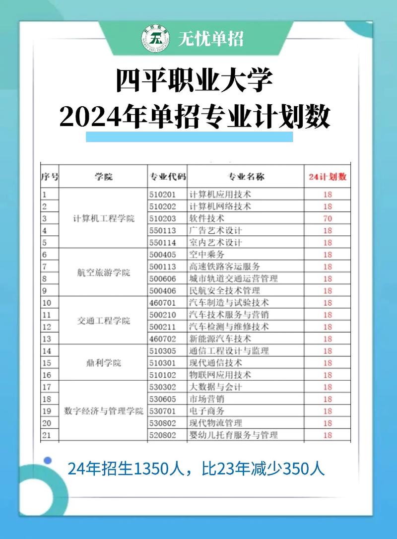 四平職業大學全日制大專招生專業_四平職業大學地址_四平職業大學就業情況分析
