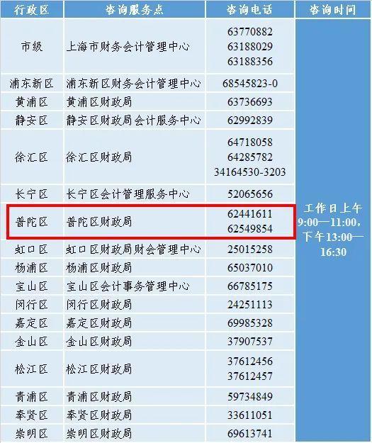 會計職稱考試網上報名系統_2021上海會計初級高級資格考試報名條件_2021上海會計專業技術資格考試報名條件