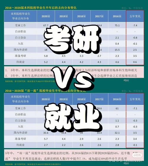 考研性價比之爭_中國傳媒大學本科招生網_大學生就業選擇