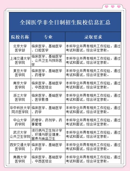 中國醫(yī)科大學(xué)排名情況_中國醫(yī)科大學(xué)研究生招生官網(wǎng)入口_中國協(xié)和醫(yī)科大學(xué)分?jǐn)?shù)線