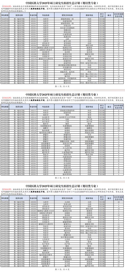 中國醫(yī)科大學(xué)研究生招生官網(wǎng)入口_中國協(xié)和醫(yī)科大學(xué)分?jǐn)?shù)線_中國醫(yī)科大學(xué)排名情況