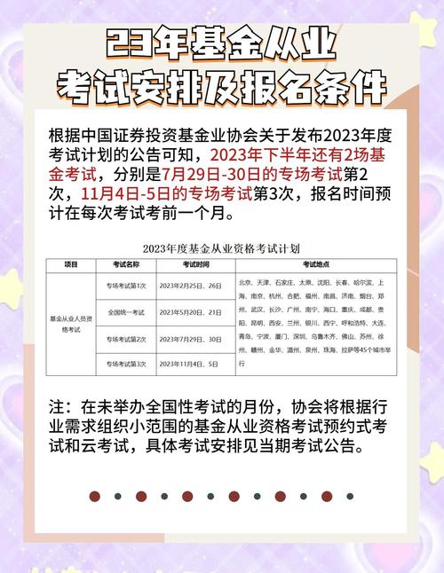 2023年6月基金從業資格考試報名流程_基金從業資格報名入口官網_2023年基金從業資格考試報名入口