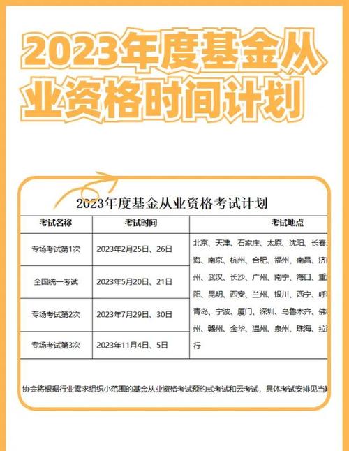 2023年基金從業資格考試報名入口_2023年6月基金從業資格考試報名流程_基金從業資格報名入口官網