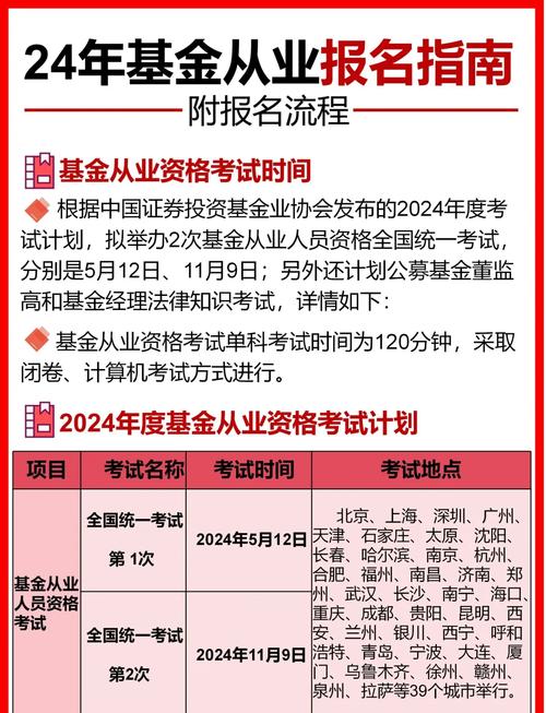 2023年基金從業資格考試報名入口_2023年6月基金從業資格考試報名流程_基金從業資格報名入口官網
