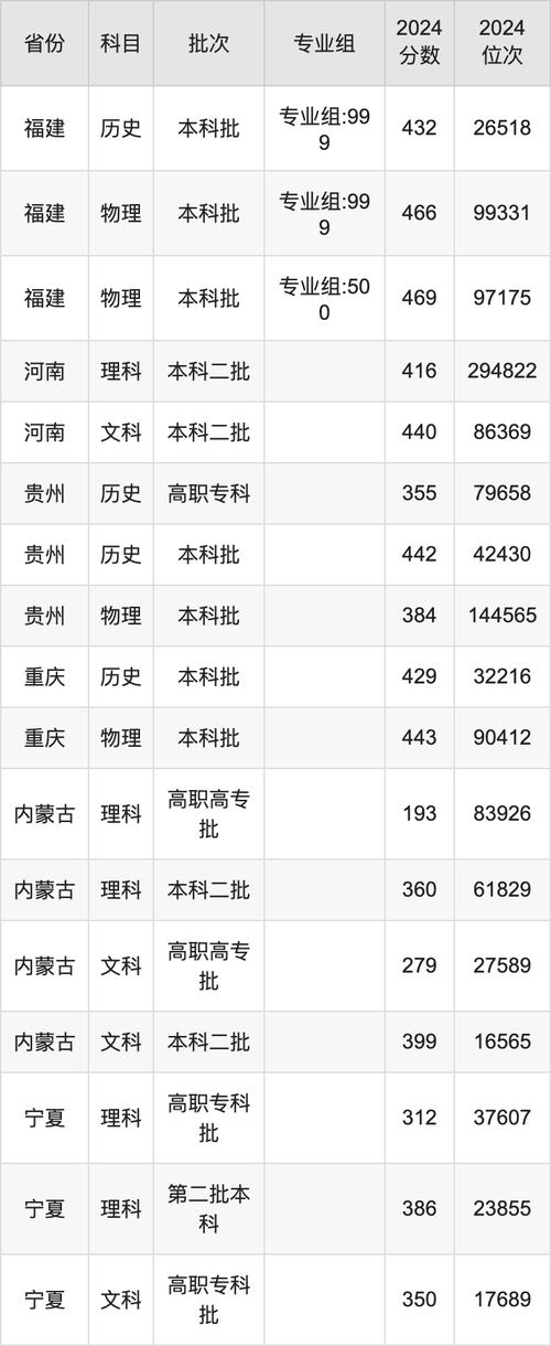 重慶錄取分數線_西安翻譯學院分數線_西安翻譯學院2015年錄取分數線