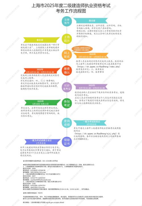 江蘇省二級建造師報名時間_江蘇二級建造師報名入口_江蘇2025二級建造師報名時間