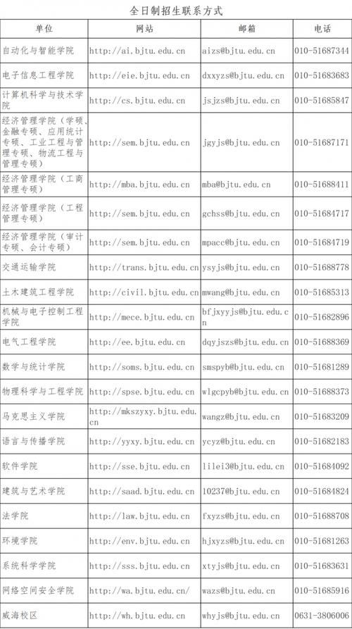 2025北京交通大學研究生復試比例_北京交通大學復試成績計算方法_北京交通大學研究生分數線
