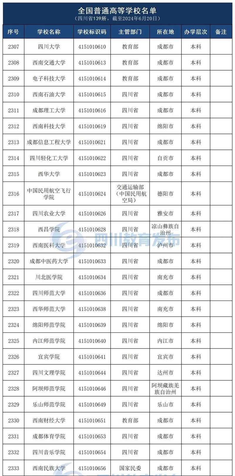 四川省高考成績單打印時間_小高考成績查詢網站_四川高考成績查詢網站