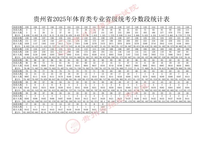 體育特長生錄取要求_貴州體育大學(xué)錄取分?jǐn)?shù)_長春工業(yè)大學(xué)錄取分?jǐn)?shù)線