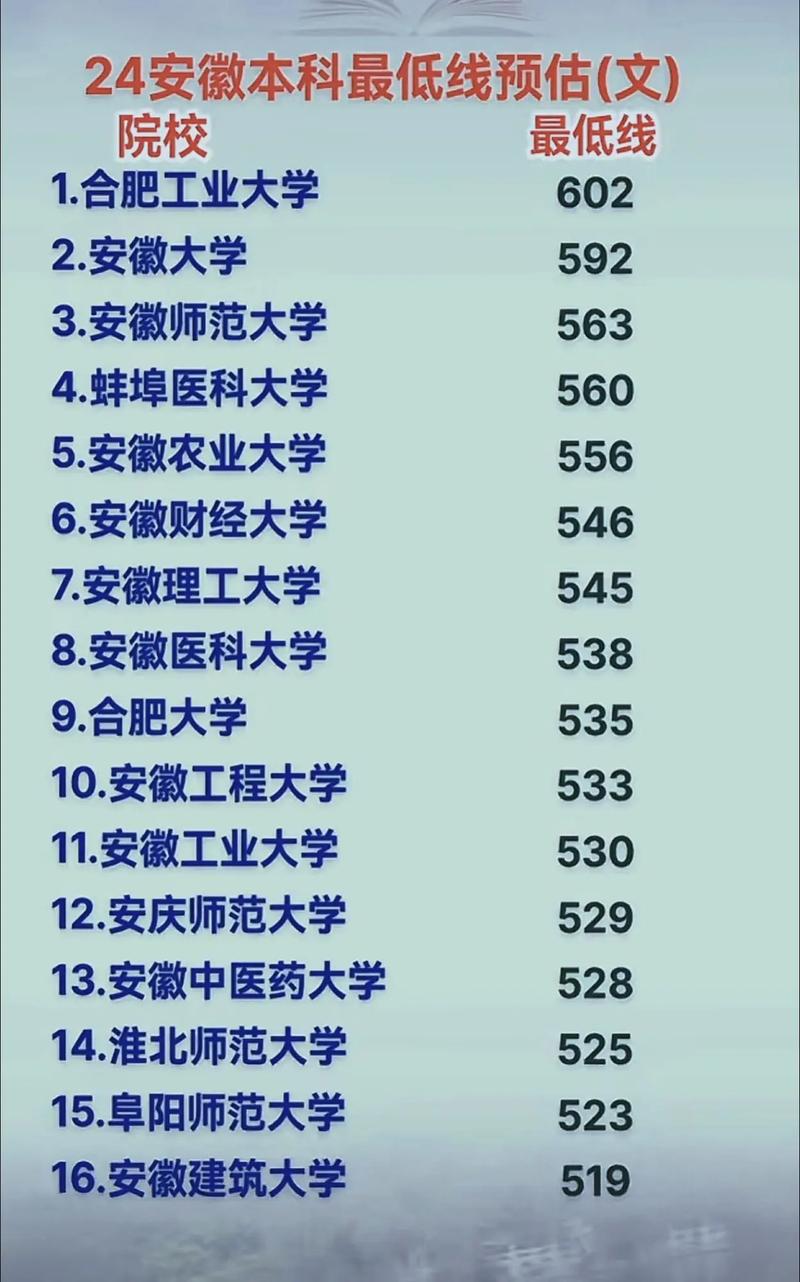 2025安徽高考物理610分沖穩保大學推薦_中央財經大學物理專業錄取分數線_安徽財經大學商學院分數線