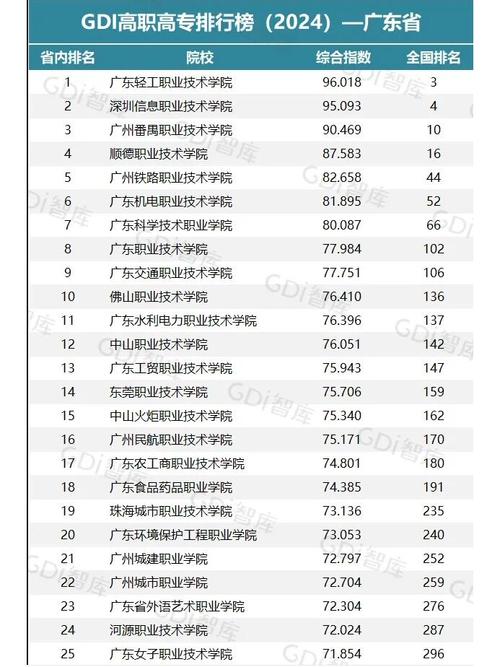 廣東高職院校綜合競爭力排行榜_廣州市番禺區職業技術學校_廣東職業教育排名
