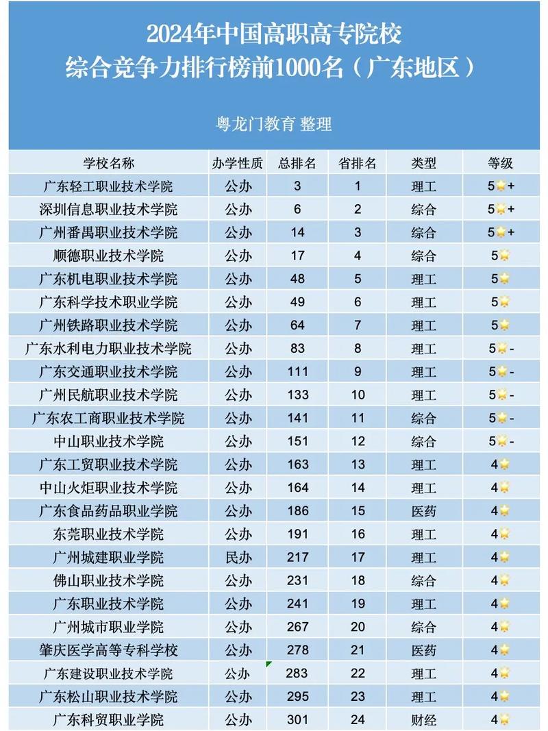 廣東高職院校綜合競爭力排行榜_廣州市番禺區職業技術學校_廣東職業教育排名