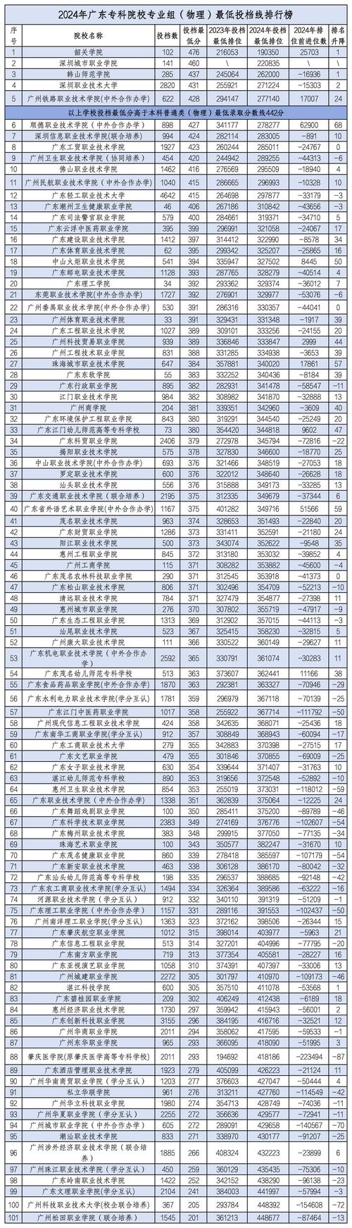 廣東高職院校綜合競爭力排行榜_廣州市番禺區職業技術學校_廣東職業教育排名
