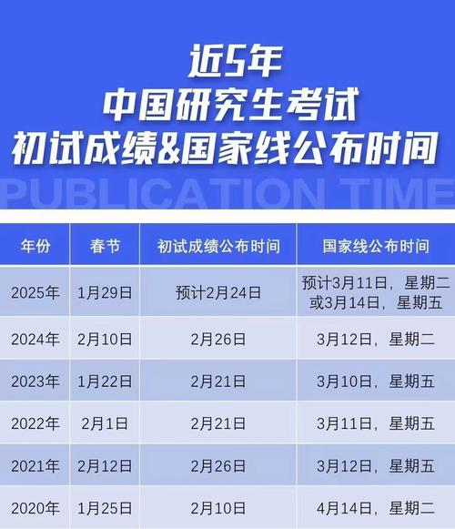 考研成績什么時候出來一般_2022考研成績公布時間_2022考研國家線公布時間