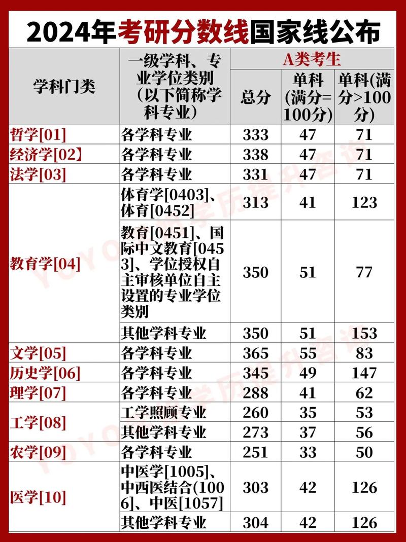 2022考研國家線公布時間_2022考研成績公布時間_考研成績什么時候出來一般