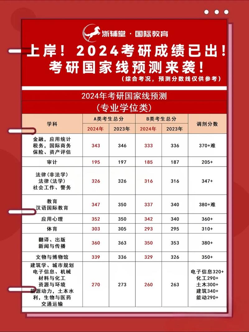 2022考研成績公布時間_考研成績什么時候出來一般_2022考研國家線公布時間